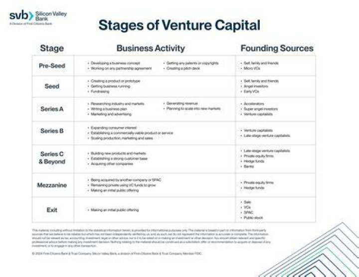 What skills are needed for venture capital?