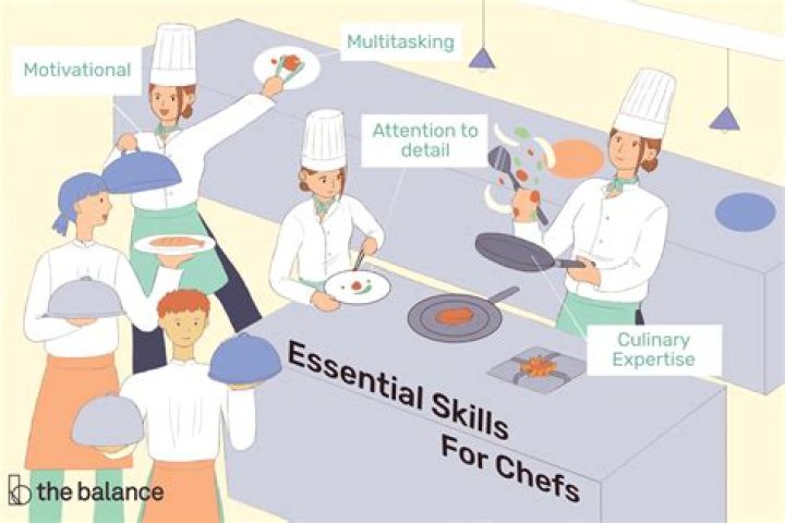 What skills does a saute chef need?