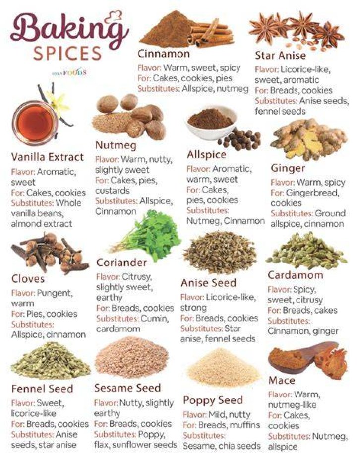 What spice is similar to cinnamon?