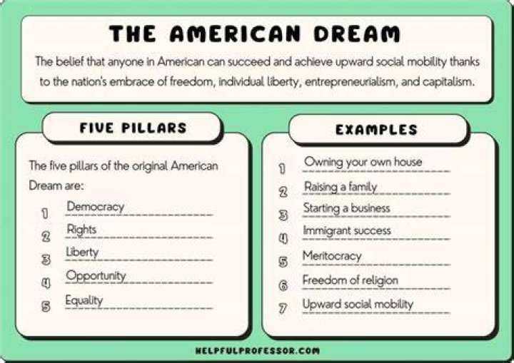 What statement about the American dream would F Scott Fitzgerald?