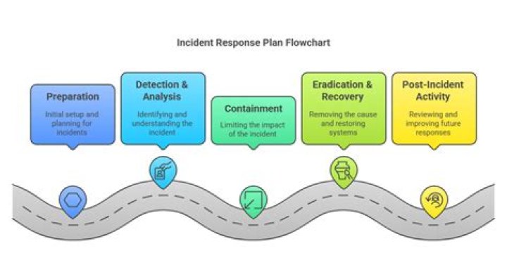 What supports the incident action planning process by tracking resources?