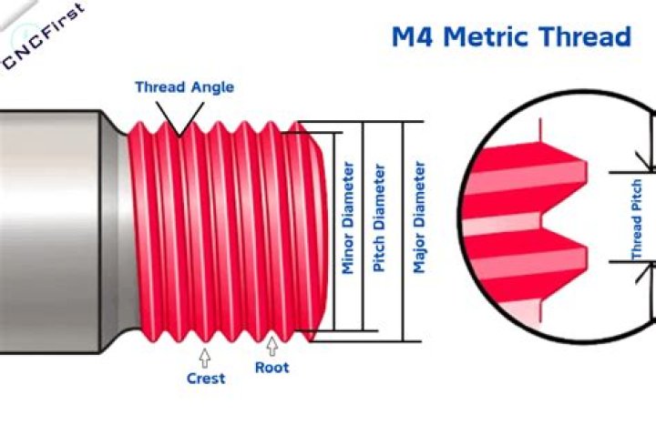 What thread size is a beer tap handle?