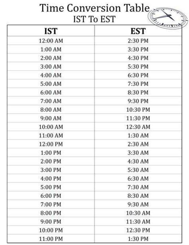 What time is 1pst in EST?