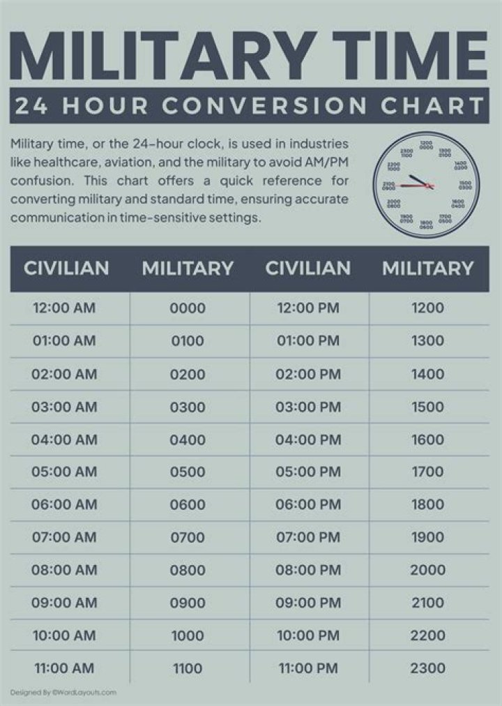 What time is 2130 in military time?