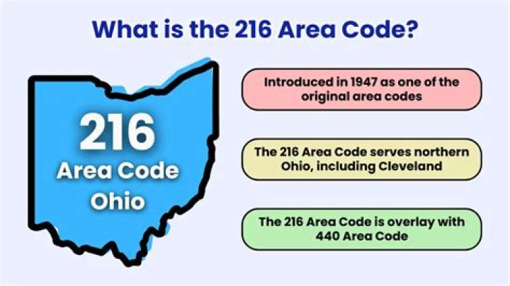 What time is it in area code 216?