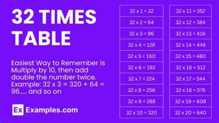 What times does 2 go into 32?