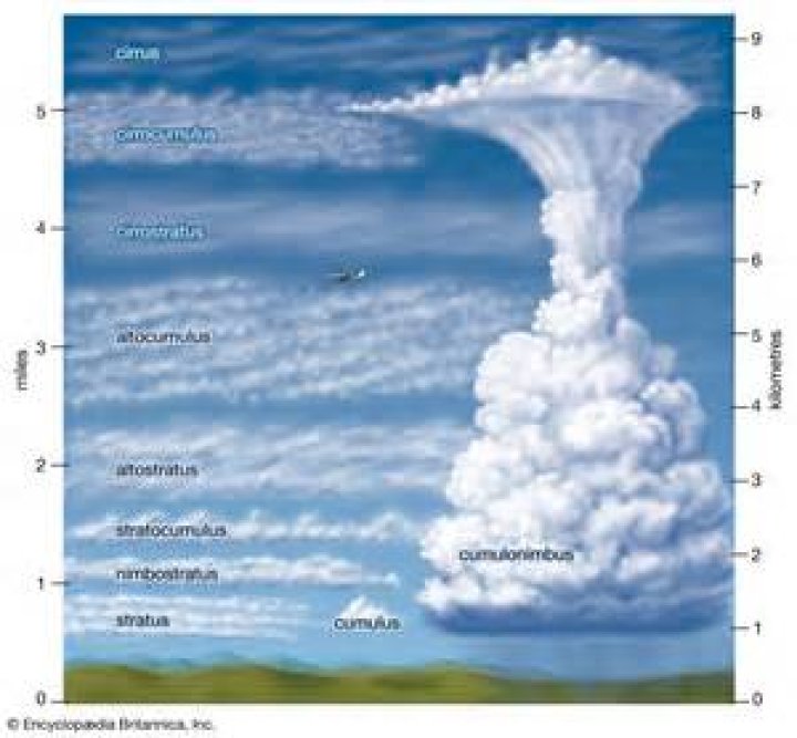 What type of clouds would indicate convective turbulence?