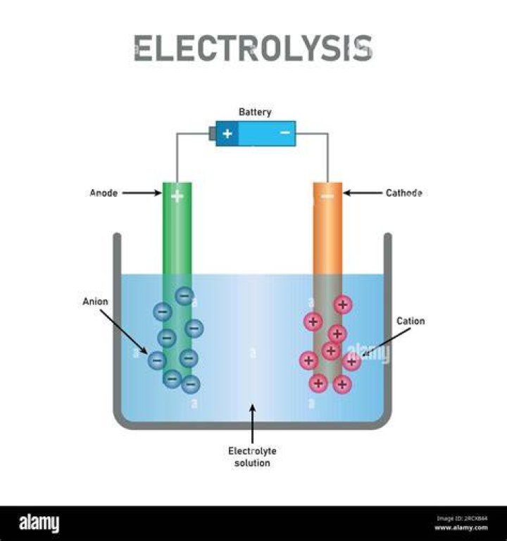 What type of electrolyte is BaSO4?