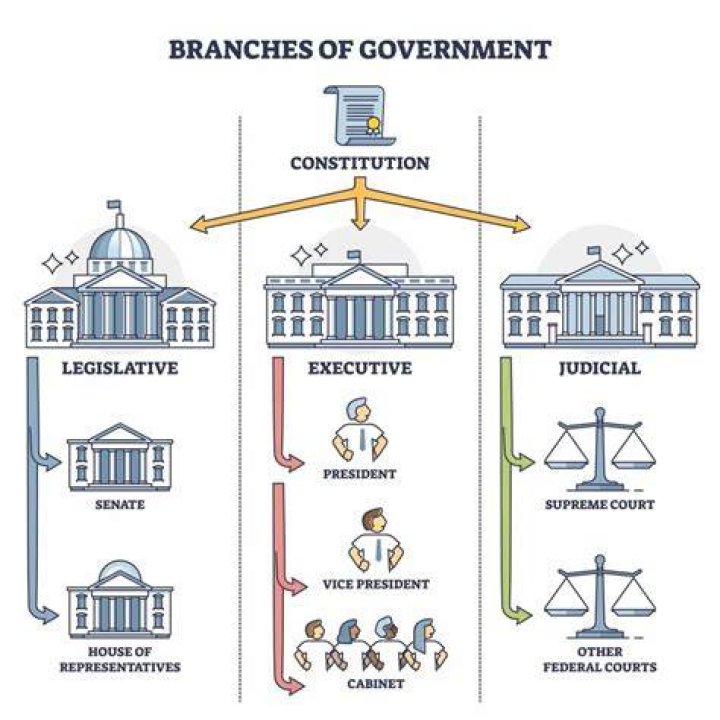 What type of government is Cuba under?