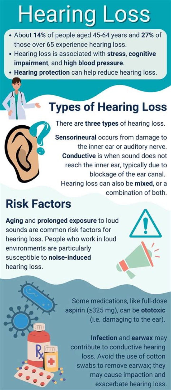 What type of hearing loss is associated with aging?