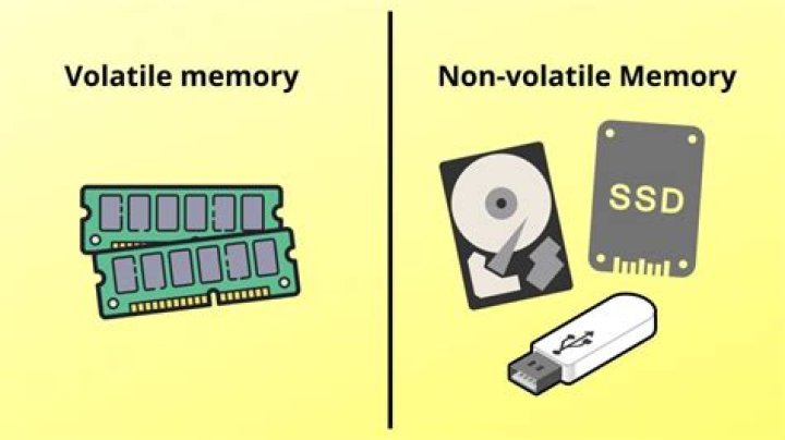 What type of memory is BIOS volatile or nonvolatile?