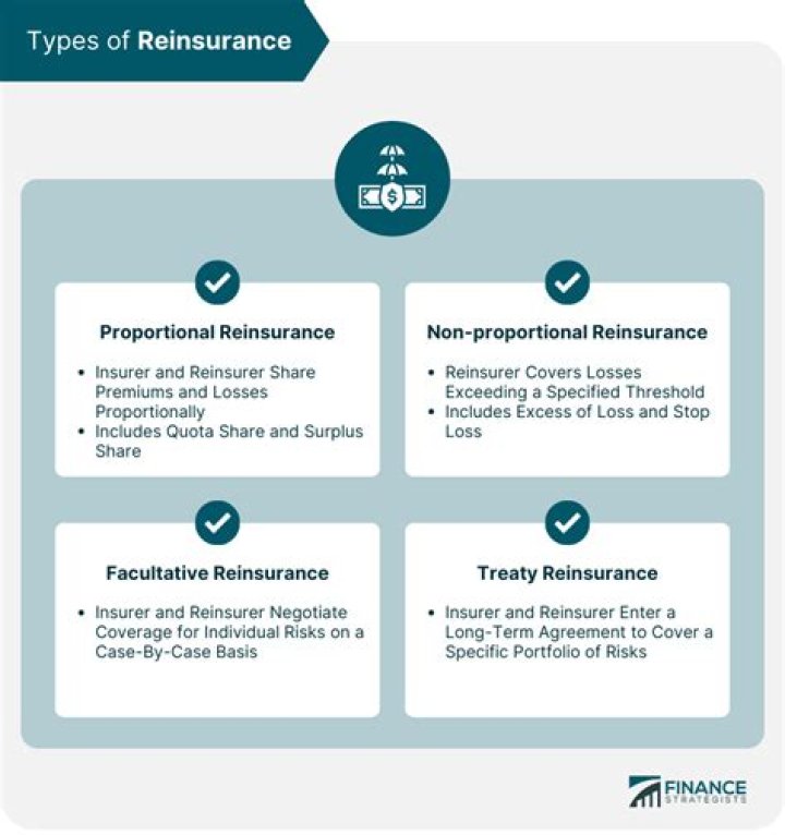 What type of reinsurance contract involves?