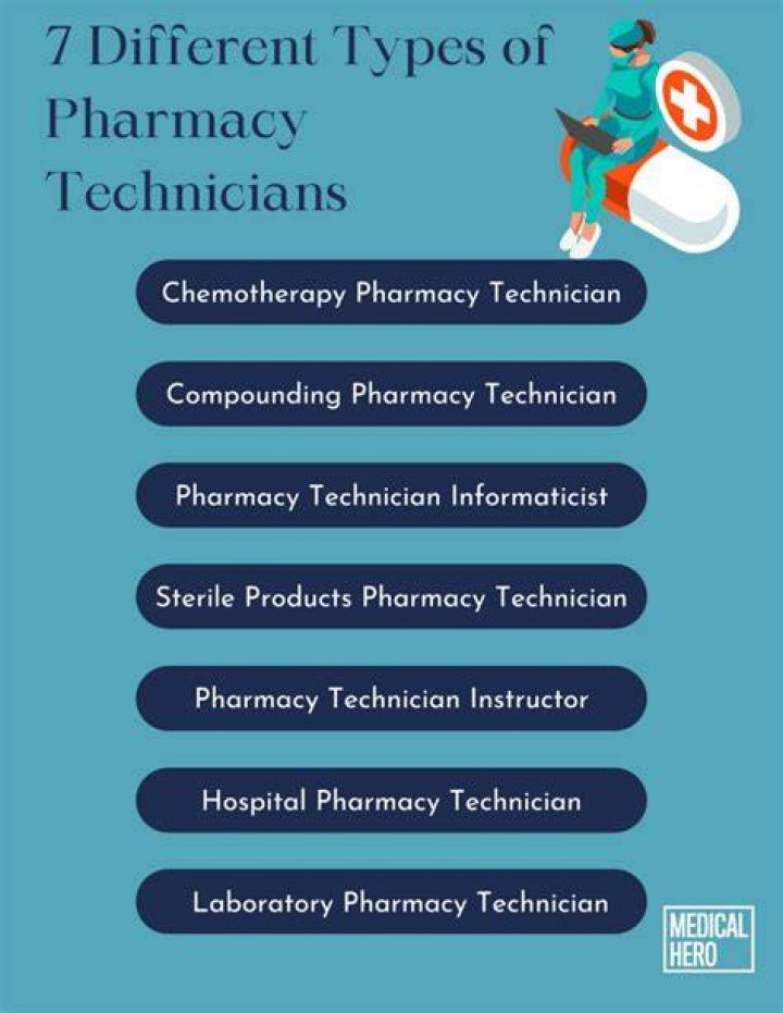 What type of training is required for pharmacy technician?