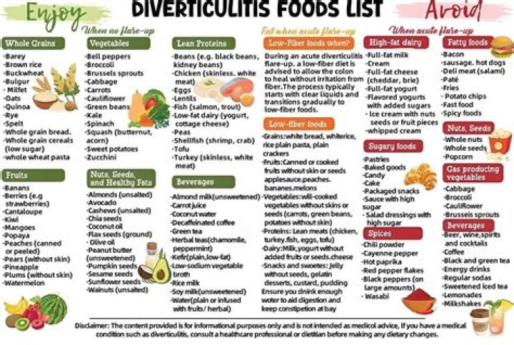 What vegetables can you eat if you have diverticulitis?