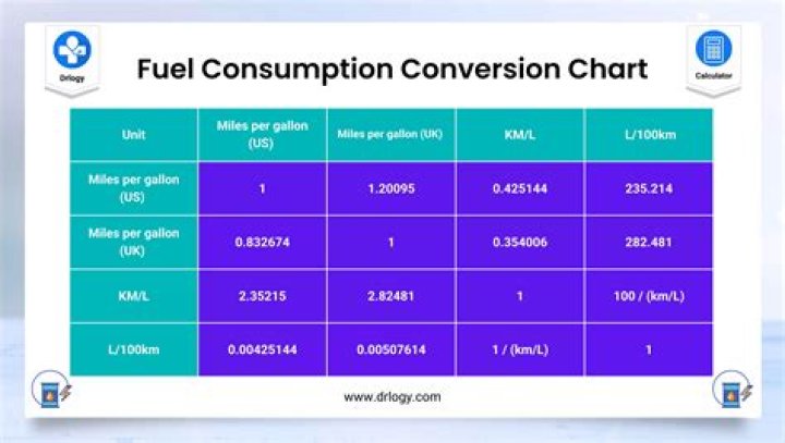 What would be the fuel consumption when car is kept on with AC?