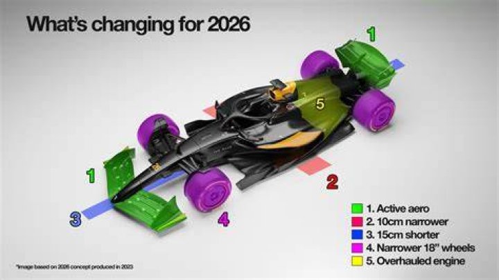 When can a driver use DRS in F1?