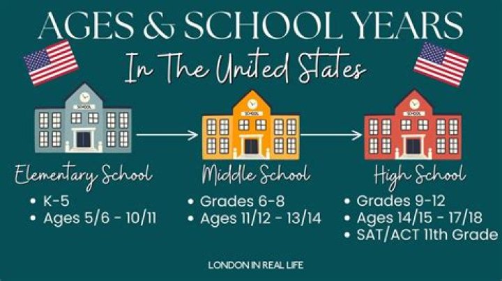 When did 12 years of school become mandatory?