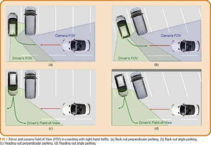 When entering your vehicle from a curb How should you approach it?