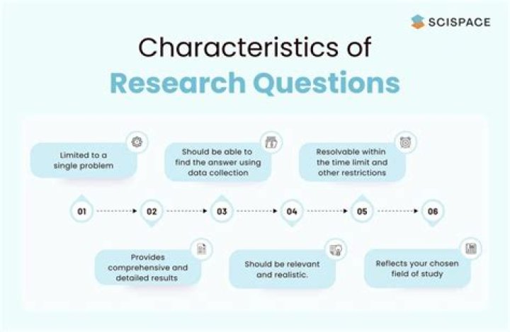 When formulating research question a researcher should?