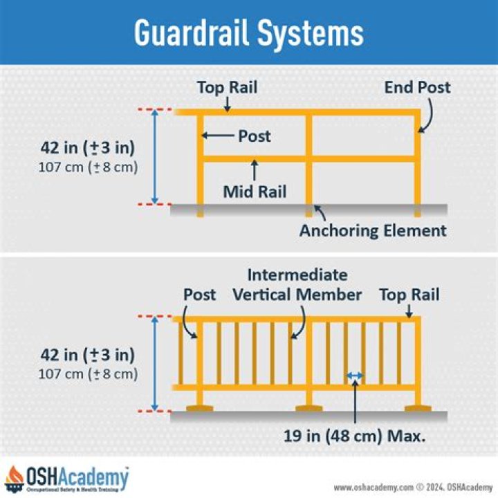 When intermediate members such as balusters or additional rails are used on scaffolding they shall not be more than how many inches apart?