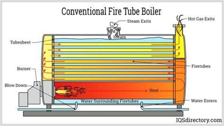 Where are navien boilers made?