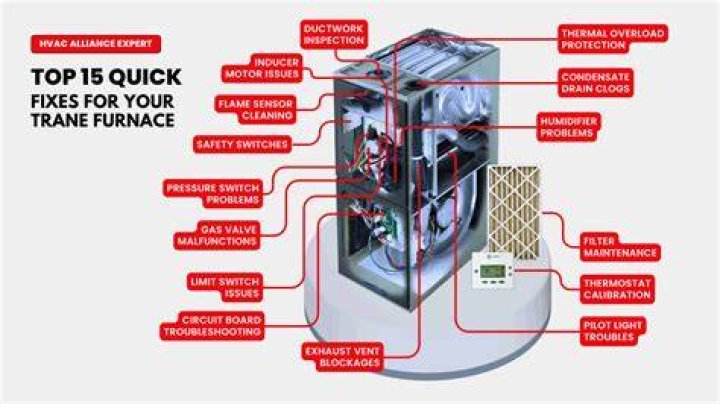 Where are Trane furnaces manufactured?