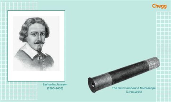 Where did Zacharias Janssen create the microscope?