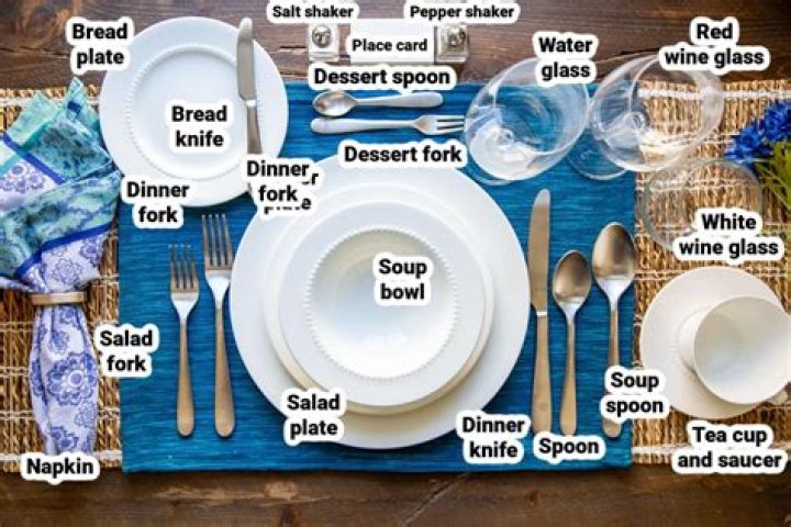 Where do you place a steak knife in a table setting?