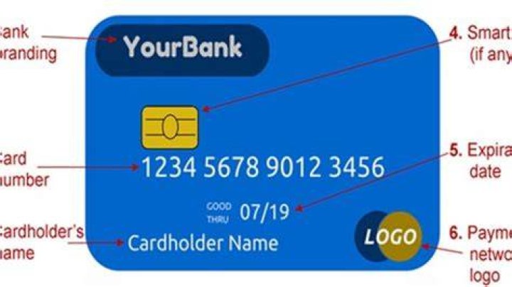 Where is 4 digit pin on debit card?