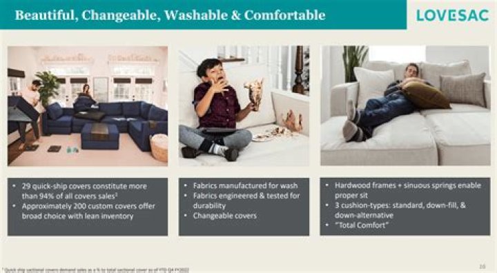 Where is Lovesac made?