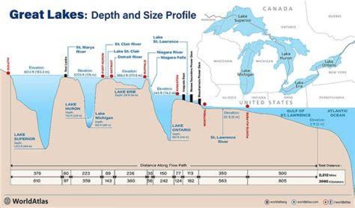 Where is the deepest part of Lake Norman?
