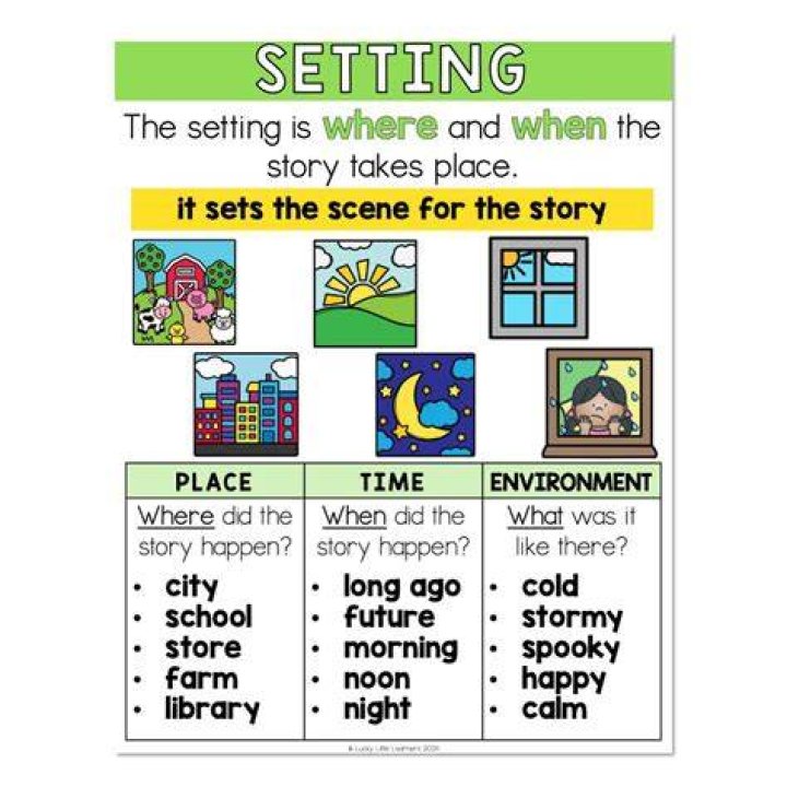 Where is the setting of booked?