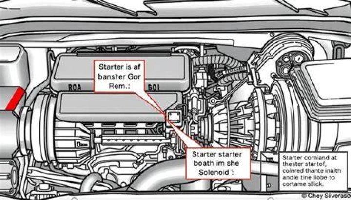 Where is the starter located on Ford Explorer?