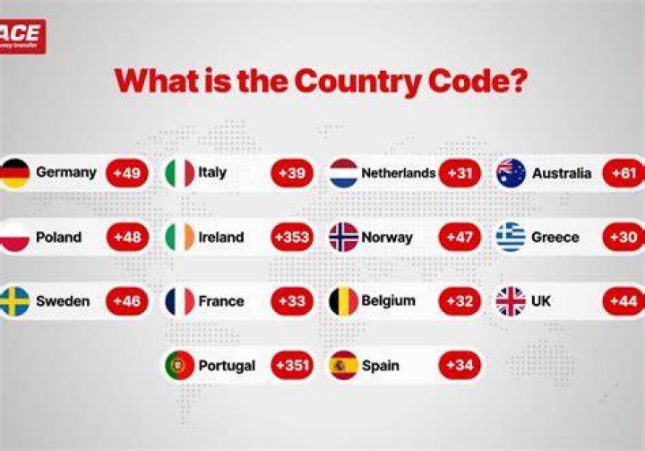 Which country code is 945?