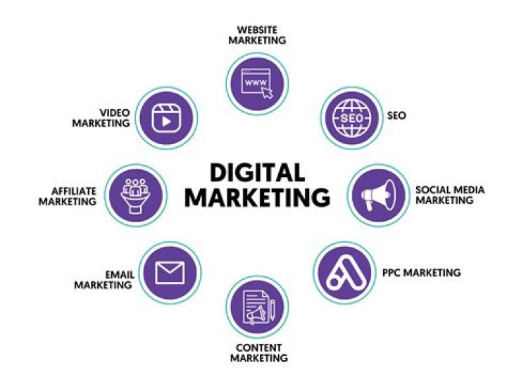 Which form of direct and digital marketing do companies use to engage customers anywhere anytime during the buying and relationship building processes?