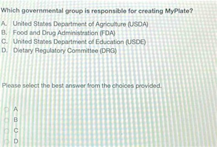 Which governmental group is responsible for creating MyPlate?