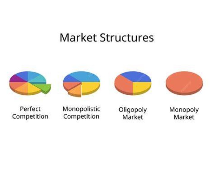 Which market structure is monopoly oligopoly?
