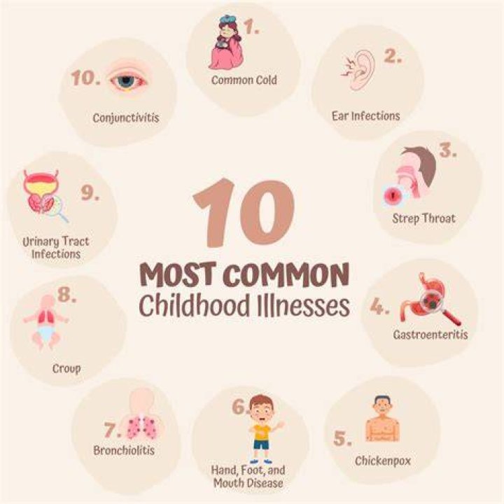 Which medical term is the study of fungi and the diseases they cause?