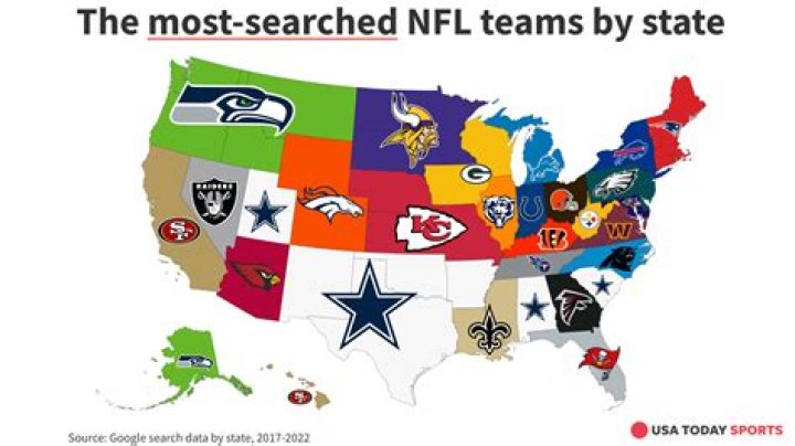 Which NFL team is the farthest north?
