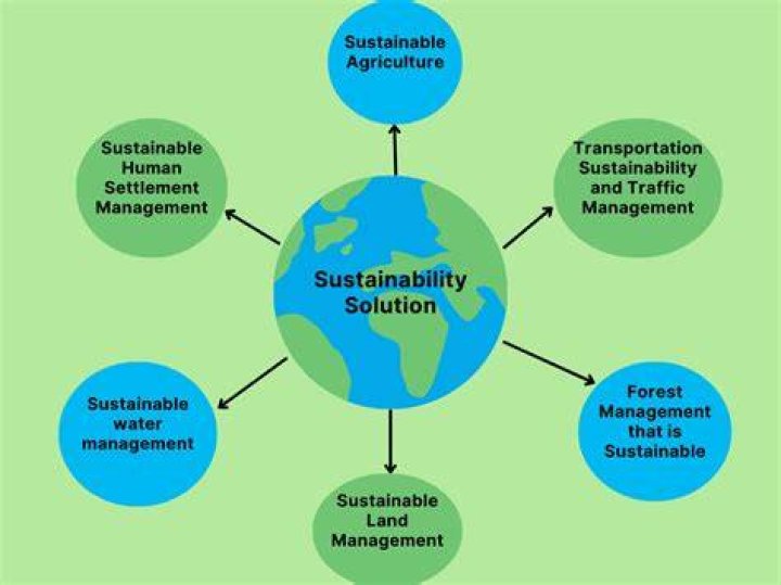 Which of the following contributes most to promoting sustainability in an ecosystem?