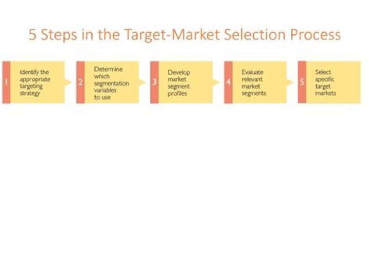 Which of the following is the first step in the target market selection process?