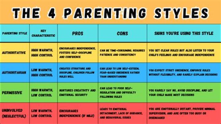 Which parenting style is better Eastern or Western?