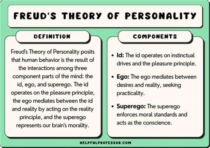 Which statement about human behavior would Sigmund Freud support 2 points?