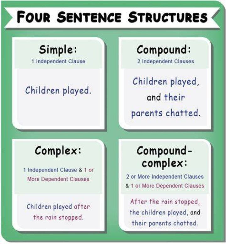Which statement is an example of a simple sentence answers com?
