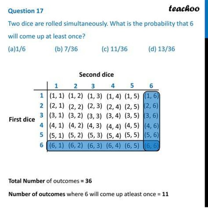 Which statement is true about the sum of two rational numbers?