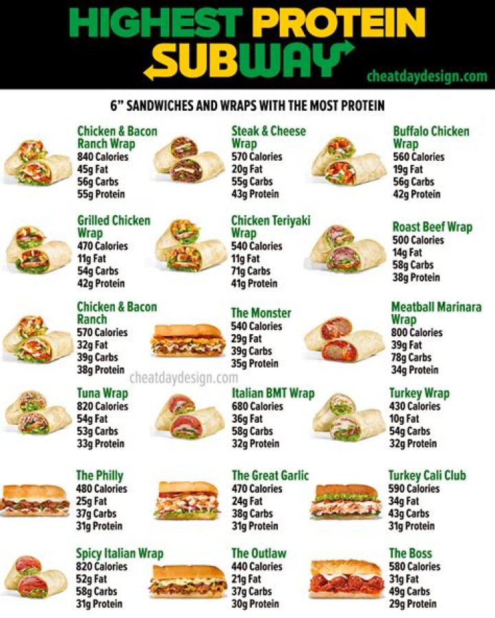 Which subway bread is best for weight loss?