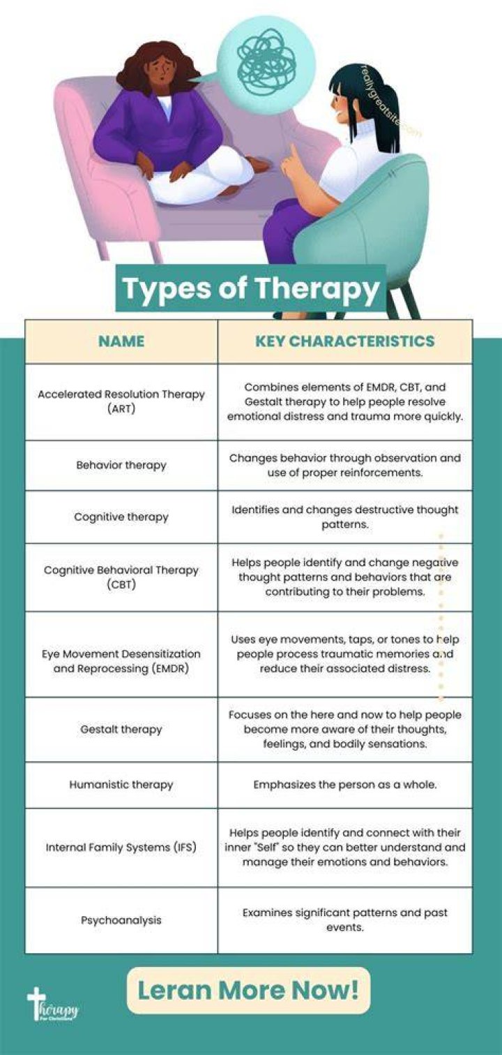 Which type of therapy emphasizes the importance of therapists have a good relationship with their clients?