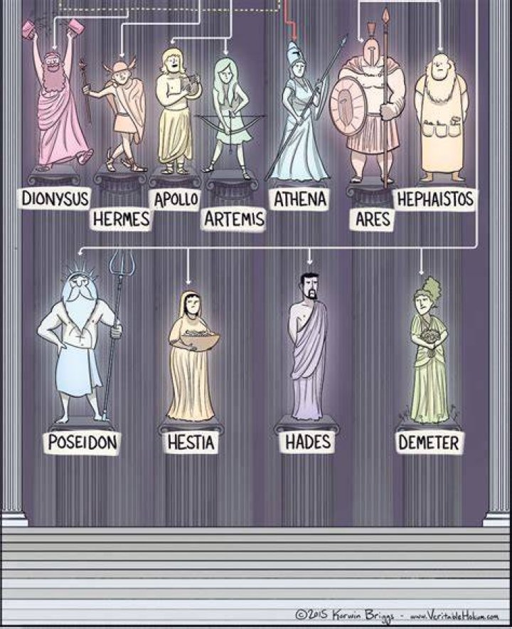 Who are Athena’s family members?