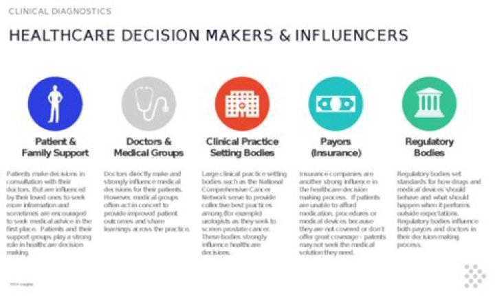 Who are external stakeholders in healthcare?