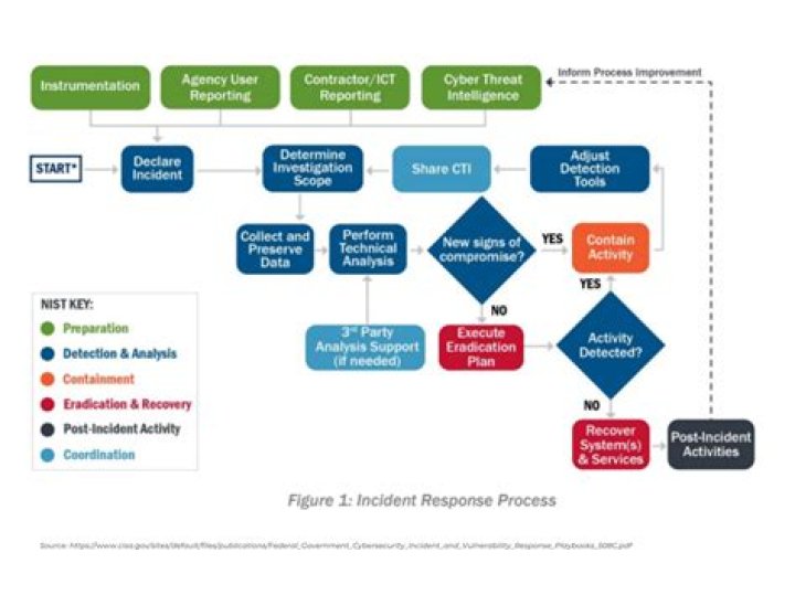 Who designates the incident commander and process for transferring?